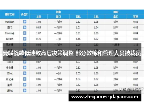 曼联战绩低迷致高层决策调整 部分教练和管理人员被裁员
